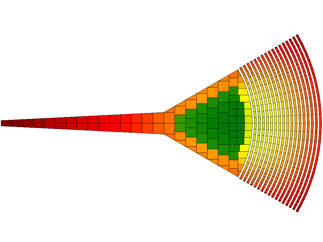 Symmetrisches Fracturing