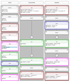 Prozedur-Editor